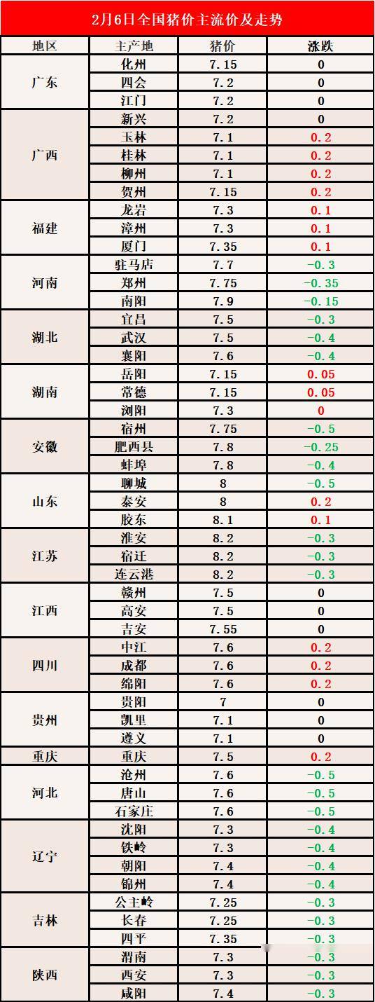 生猪价格今日猪价表,生猪价格今日猪价表，一场自然美景的旅行探索