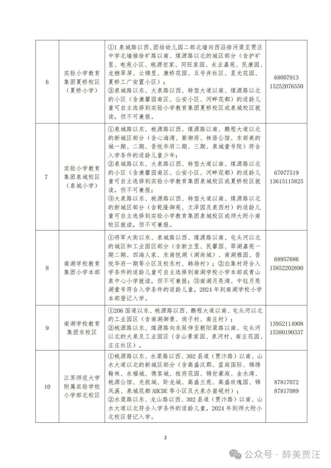 贾汪最新职位招聘详解与步骤指南