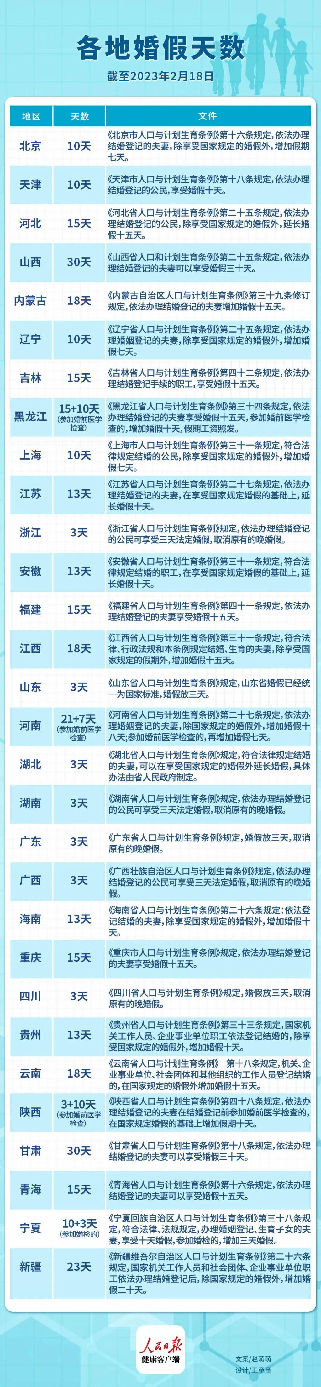 最新婚假天数查询，你的婚礼，专属假期安排！