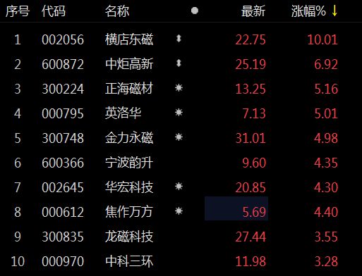 横店东磁股价最新动态揭秘，小巷深处的隐藏宝藏价值