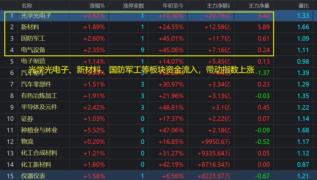 激光下料 第67页