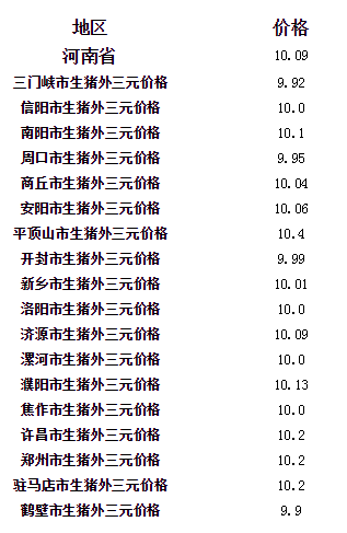 河南今日生猪价格行情——智能科技助力畜牧业发展