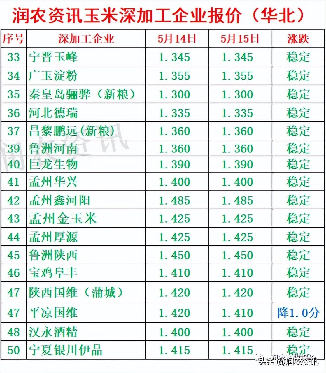 工装夹具 第62页