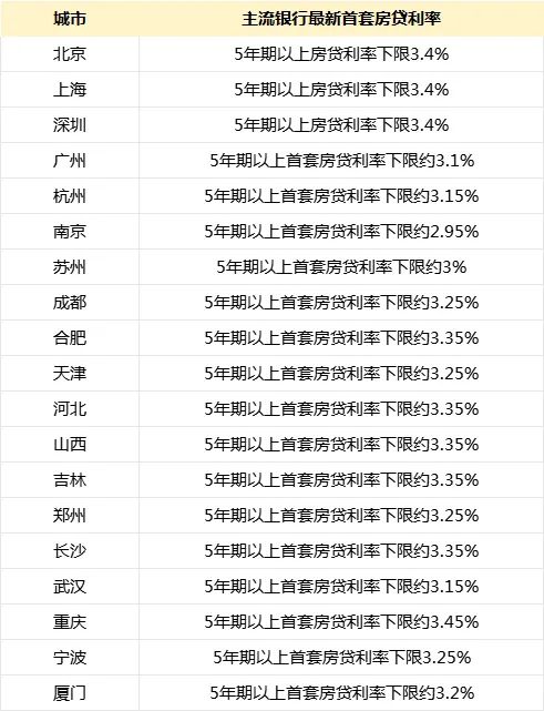 郑州最新贷款利率揭晓，你掌握了吗？