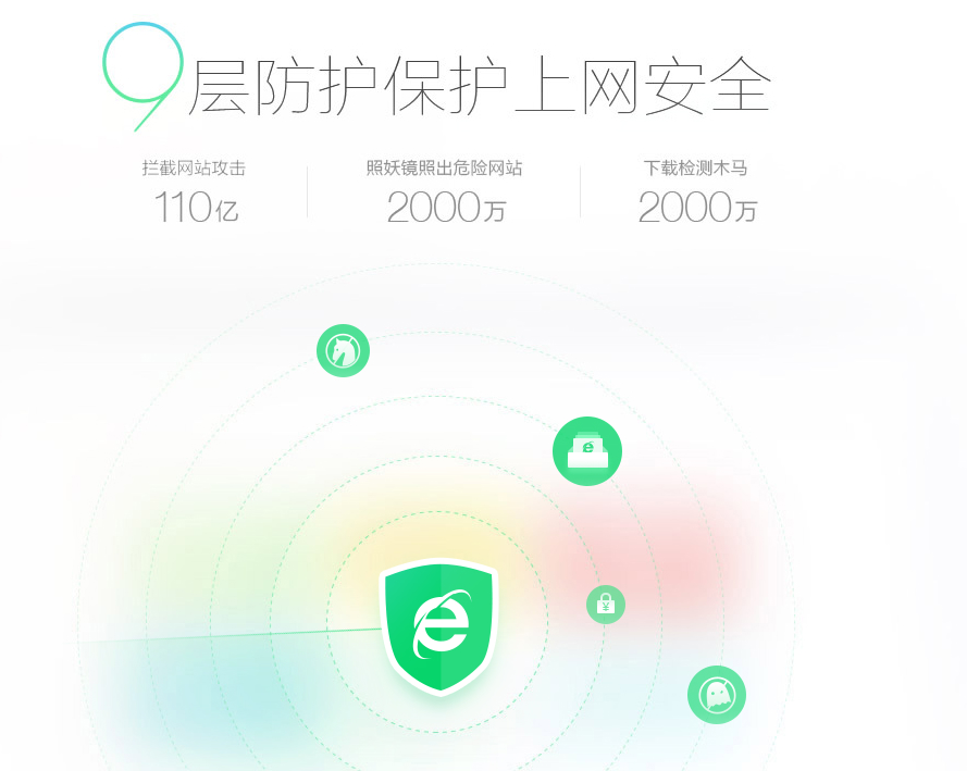 探索最新版的360安全浏览器，速度与安全的完美结合