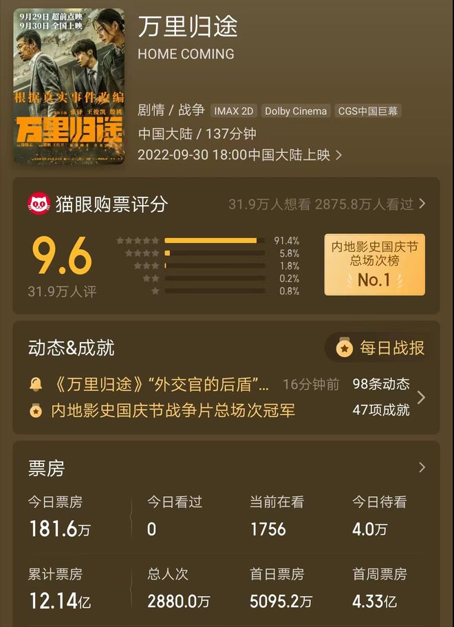 国产电影豆瓣排名背后的温馨故事揭秘