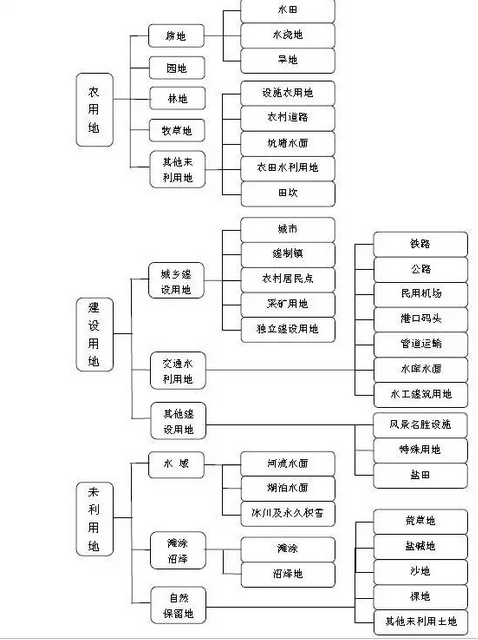 地域分类更新，探索新时代的地理标签变革之路