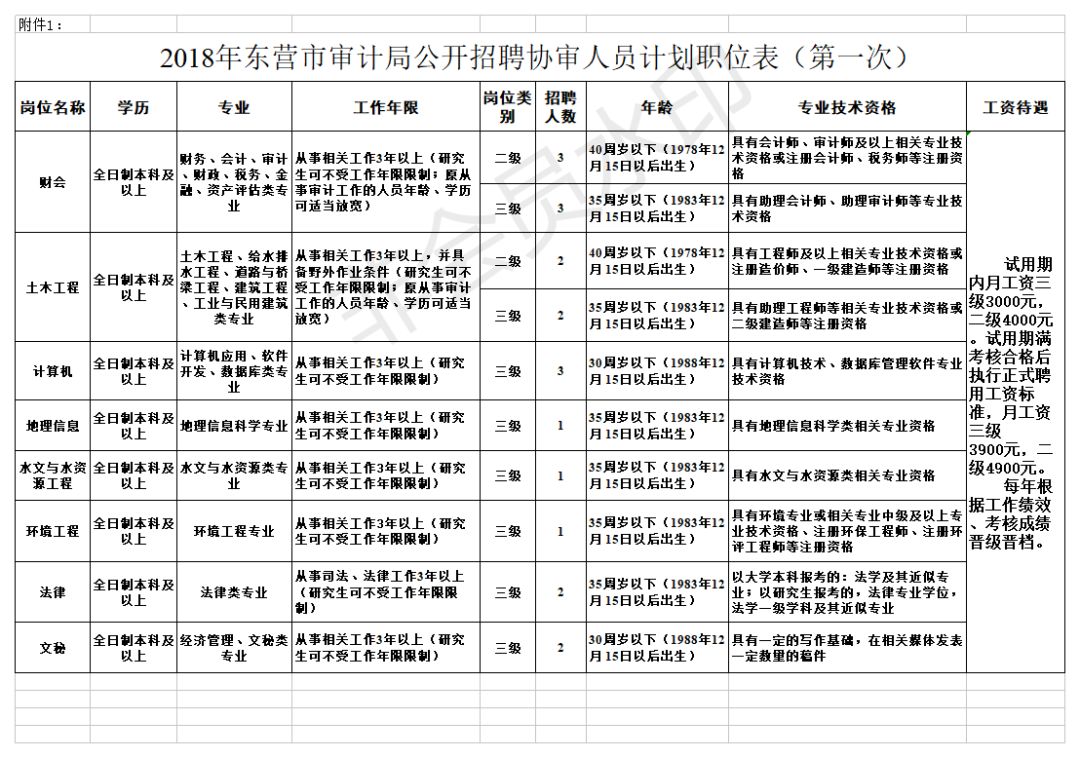 东营会计职位招聘启事，与自然共舞，探寻内心宁静之旅