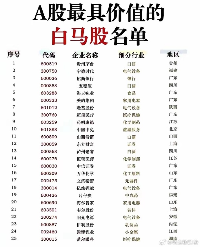 价值股票探索之旅，心灵与自然的交融之旅