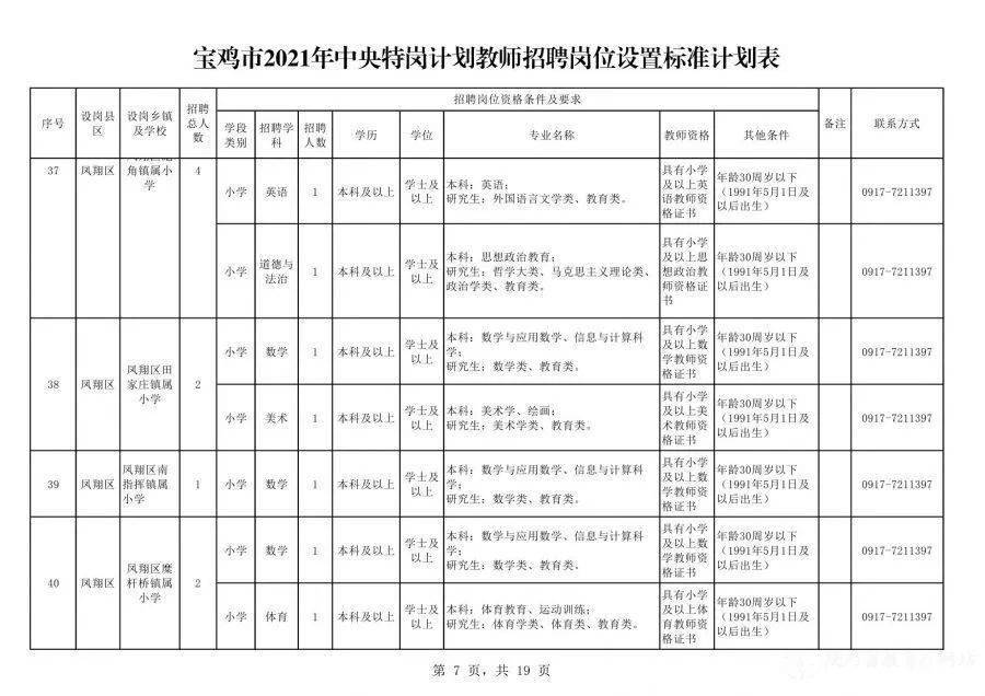 精密机械零部件 第54页