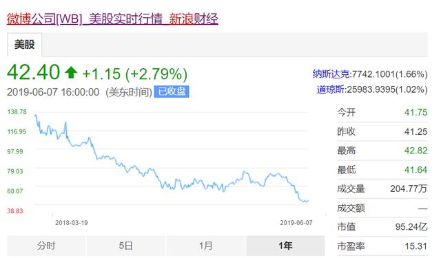 股票上市，优缺点深度解析与探讨