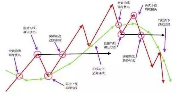 股票涨跌原理详解，影响股票涨跌的因素与详细步骤指南