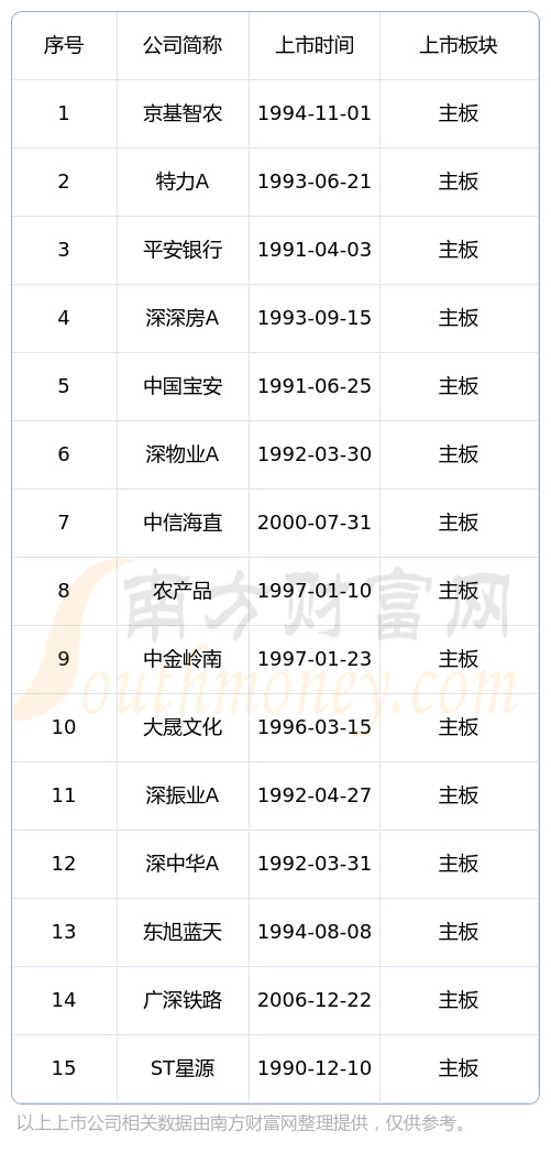 深圳股票一览表，股市中的温情故事与股票概览