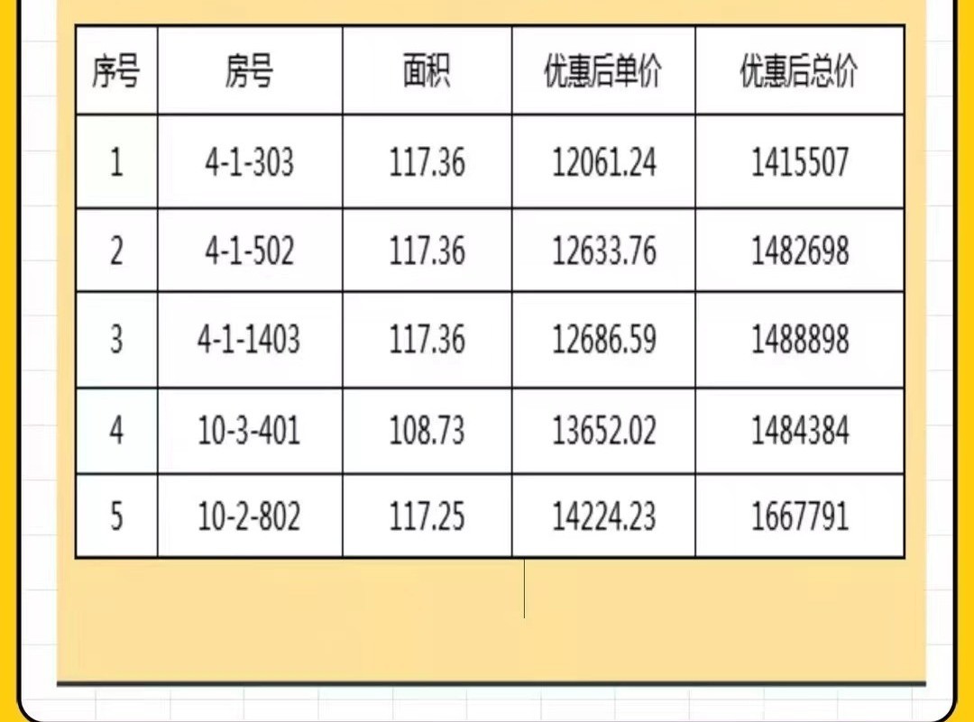 济南商铺价格行情深度解析与趋势分析