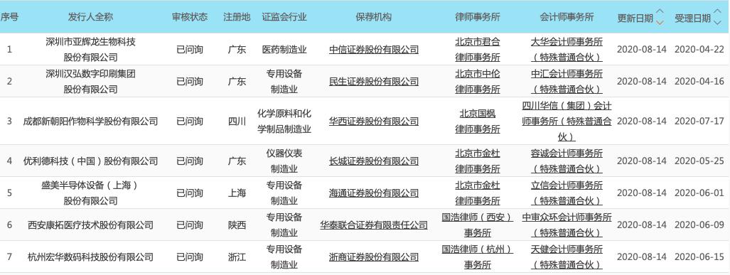 宏华集团最新资讯，科技前沿的高科技产品介绍