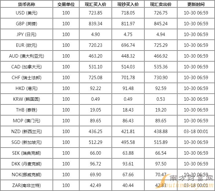 激光下料 第45页