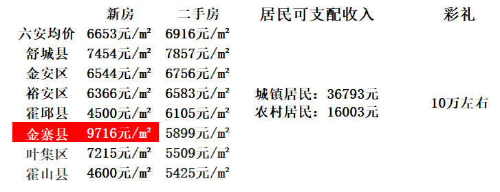 安徽天长市最新房产价格，梦想与家园的交融之地
