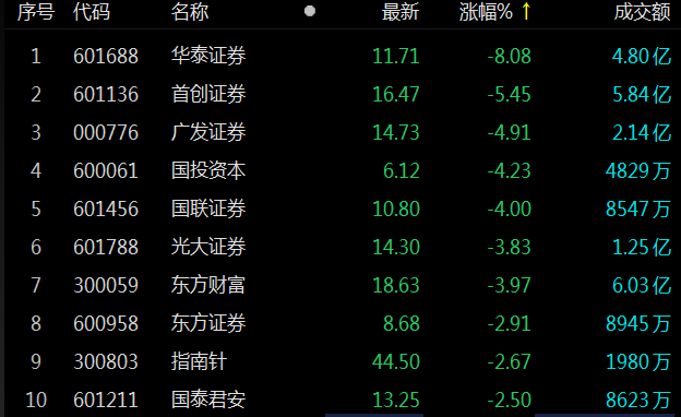华泰证券H股行情分析与展望