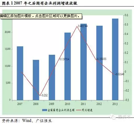 国企改革相关股票与心灵自然之旅的双重探索