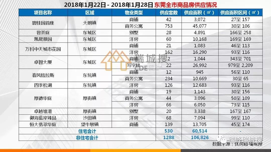 共青城房价最新动态速递