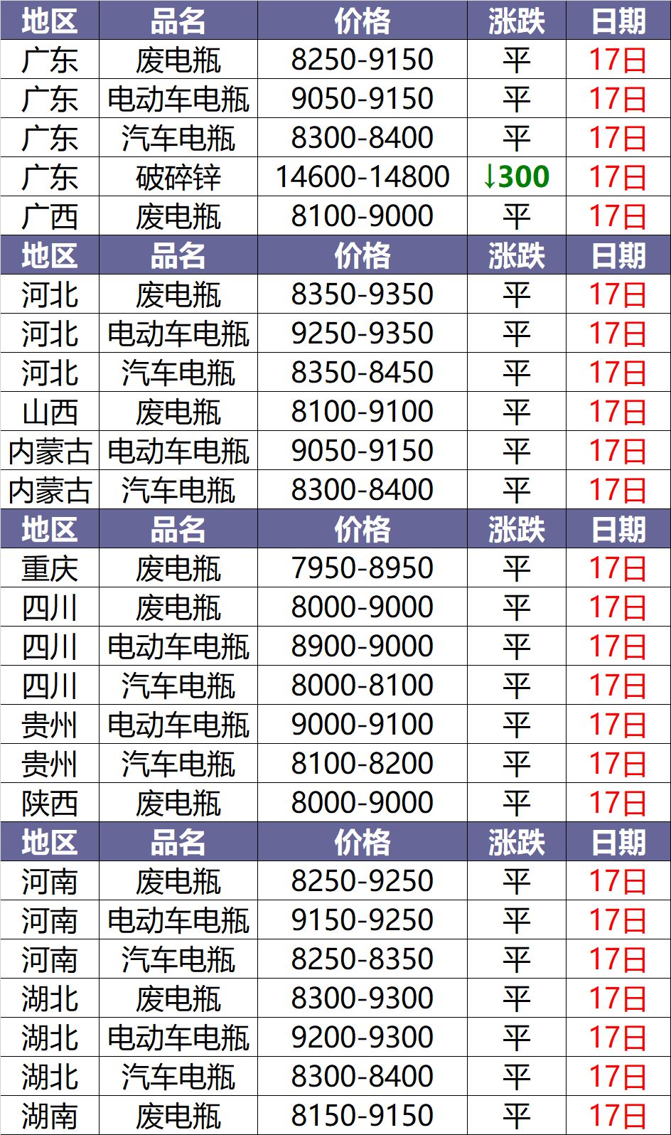 废铅价格今日最新动态，友情与陪伴的温馨故事同步更新