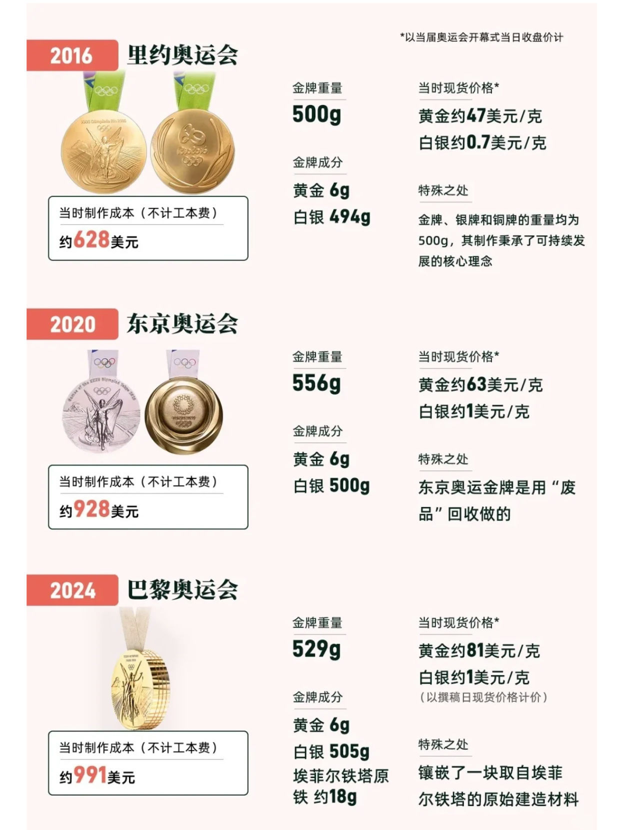 里约奥运纪念币最新行情指南发布，行情走势一网打尽！