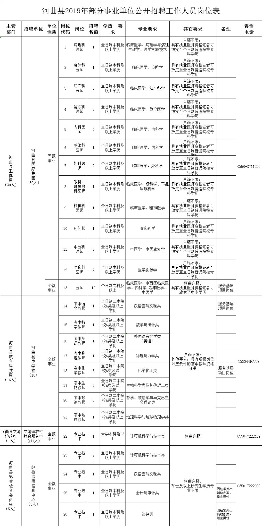 河曲最新职位招聘，职业发展的理想选择地