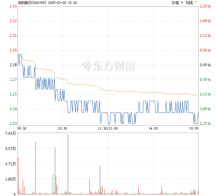 河钢股票行情深度分析与前景展望