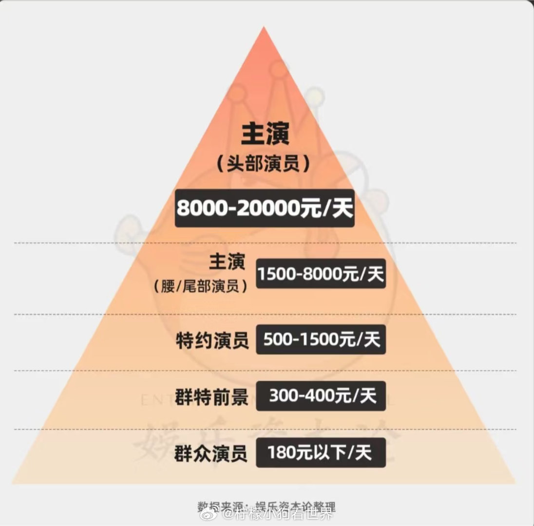 小红书揭秘，演员税收标准全解析✨