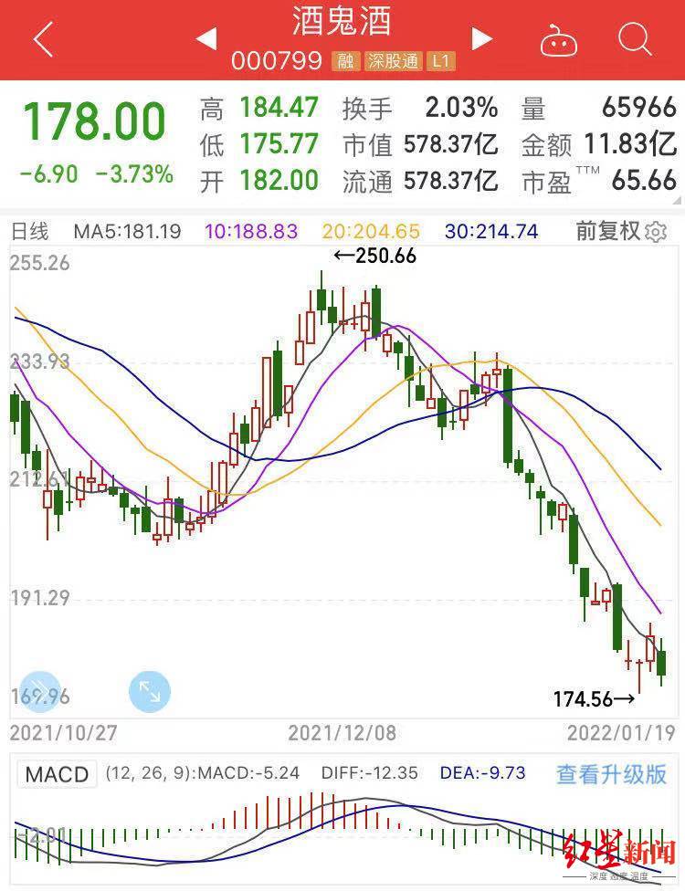 酒鬼酒股票历史行情——科技与生活的融合轨迹