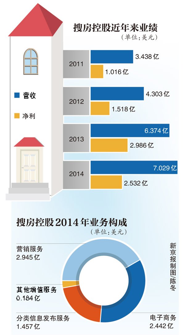 搜房借壳上市全程指南，从初学者到进阶用户的步骤解析