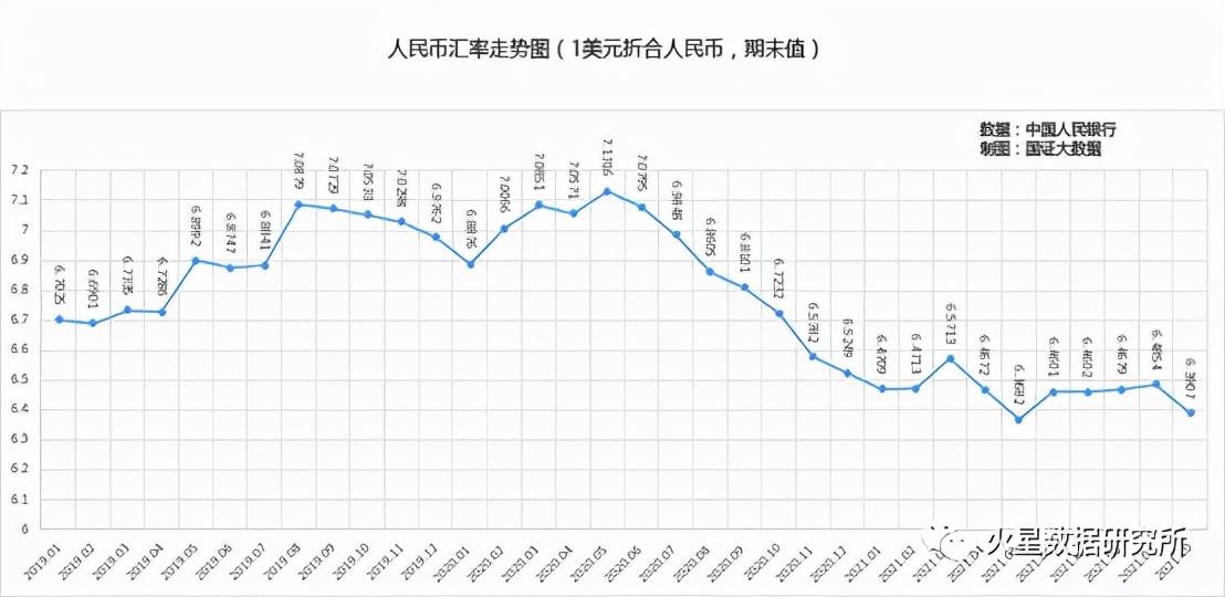最新外汇政策动态更新及概述