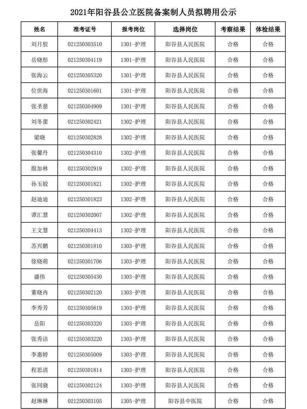 阳谷最新招聘信息全面概览