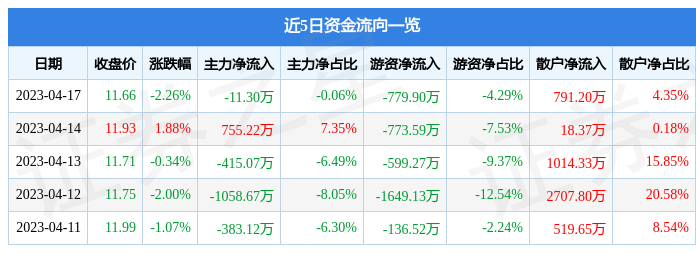 002706股票行情深度分析