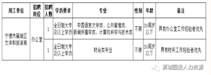 宁德蕉城区最新招聘，小巷中的隐藏宝藏，探秘职场新机遇！