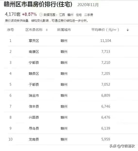 江西于都最新房价全面指南，最新动态与全面解析