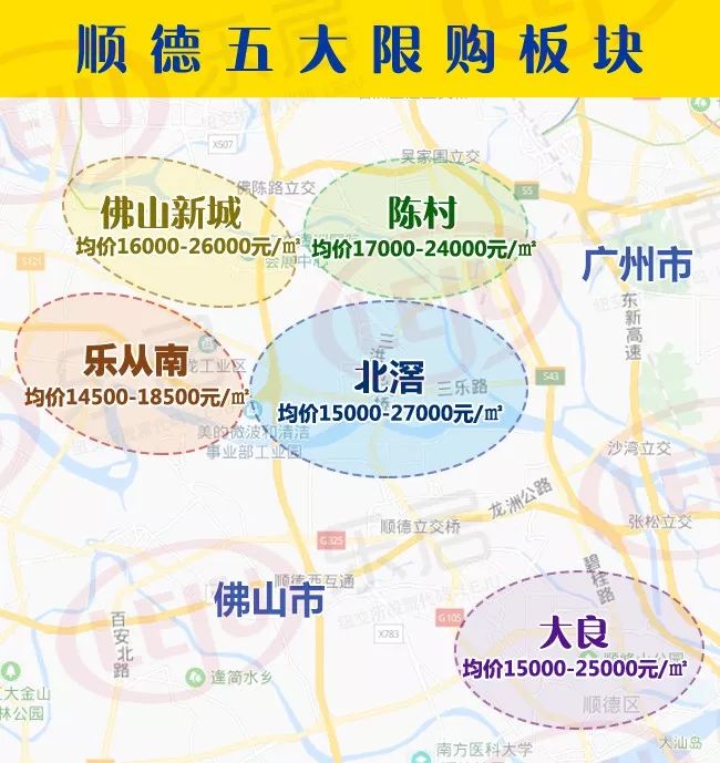🌟顺德乐从最新房价揭秘🌟