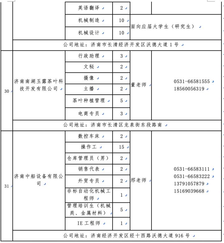 长清企业最新招聘信息，时代的脉搏与企业腾飞同步更新