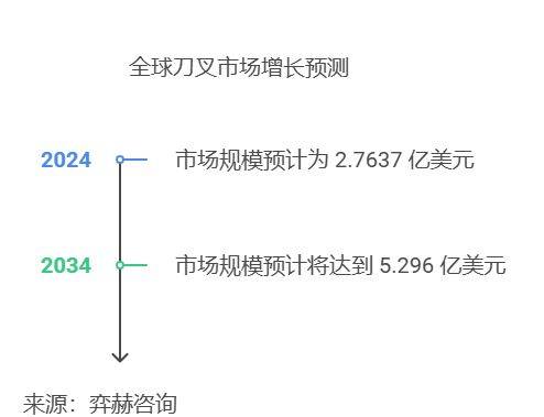 牛刀2025最新动态，学习变革的浪潮与自信成就之源