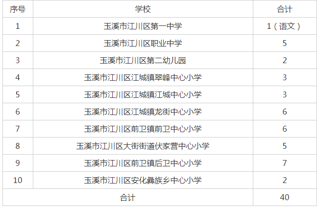 江川区最新人事任免及背后故事与小巷美食探索之旅