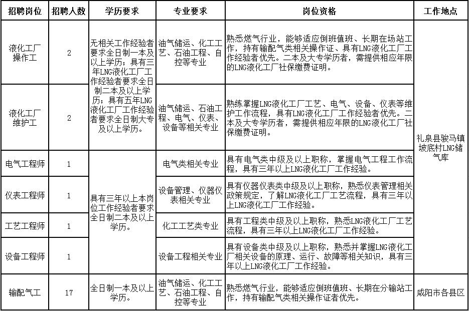 咸阳焊工最新招聘信息发布🌟