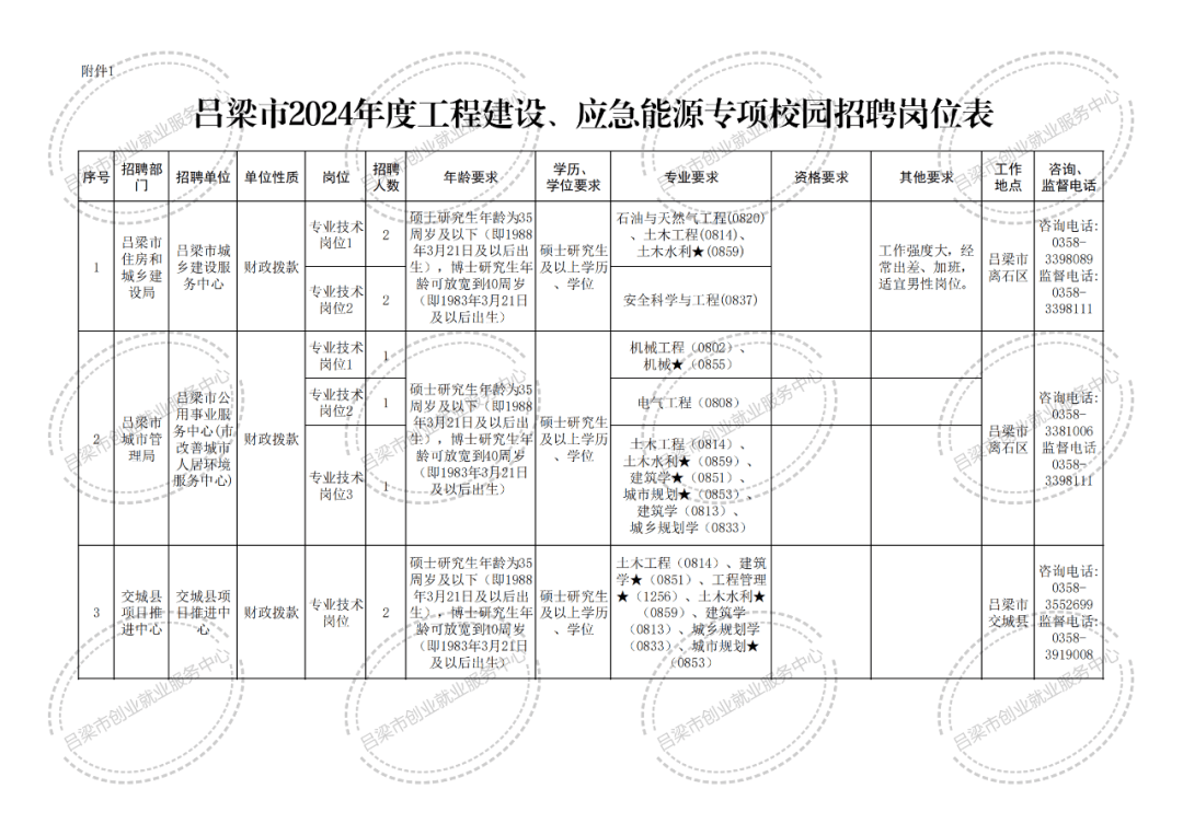吕梁柳林最新招聘信息汇总