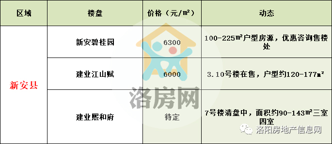 淮安绿地最新房价，家的温暖故事与房价走势