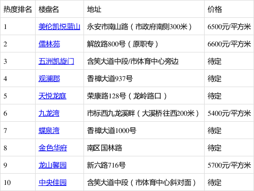 永安市最新楼盘，变化的力量，成就感的源泉