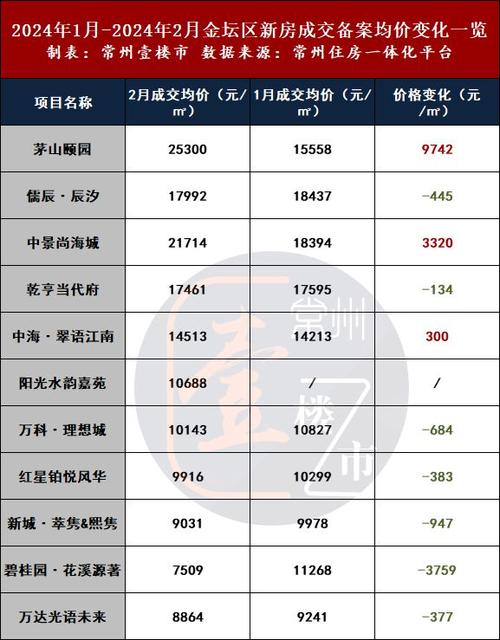 揭秘，常州玉兰广场最新房价动态🏠💎