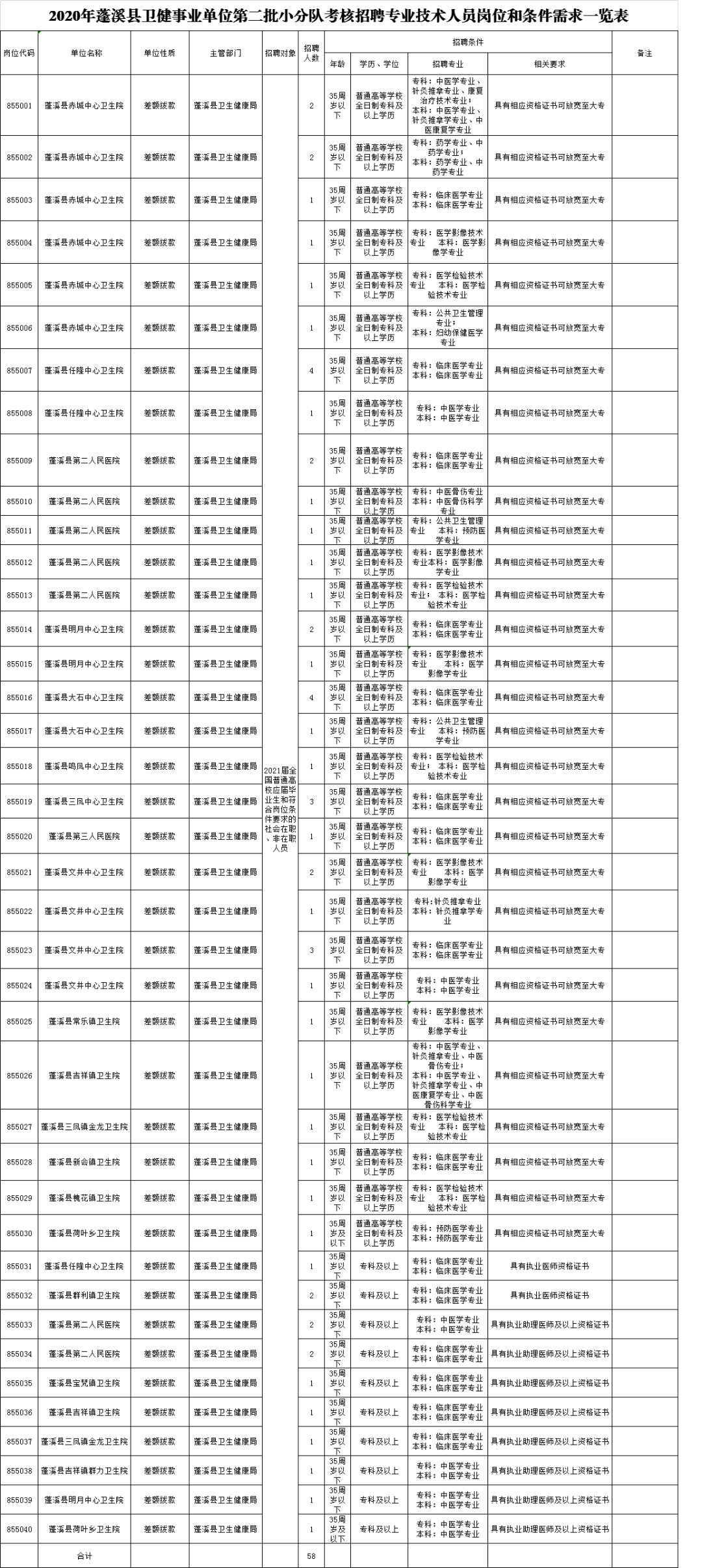 蓬溪最新招聘信息，启程人生新征程，学习变化，拥抱自信与成就