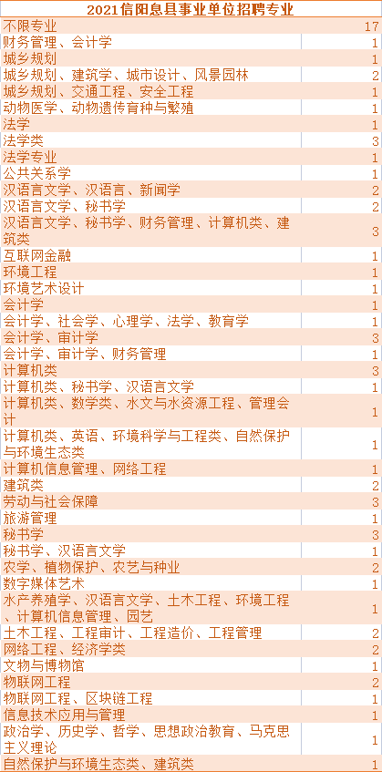 息县最新招聘信息，学习、成长与自信的启程之旅