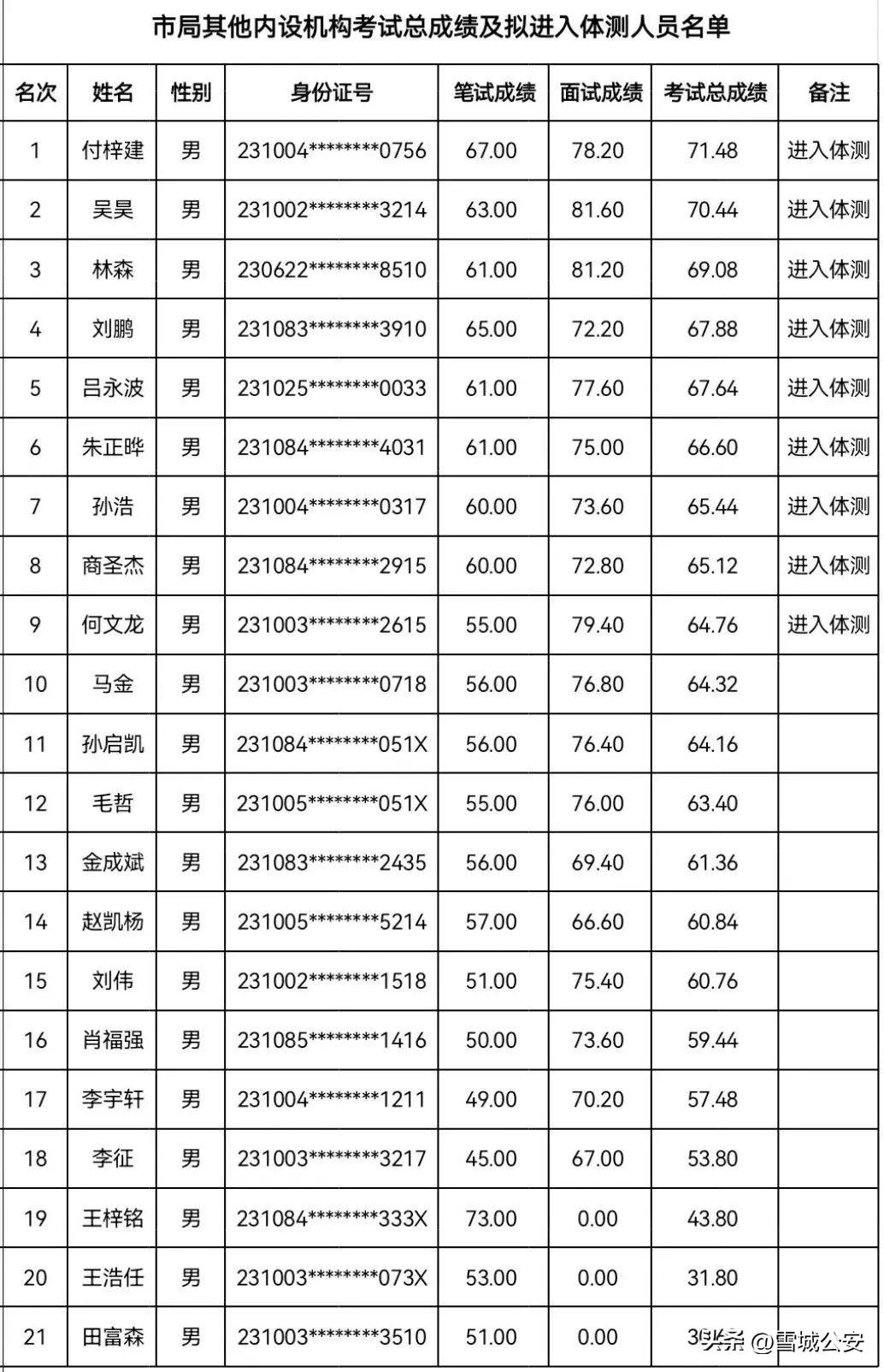 最新牡丹江招聘信息汇总