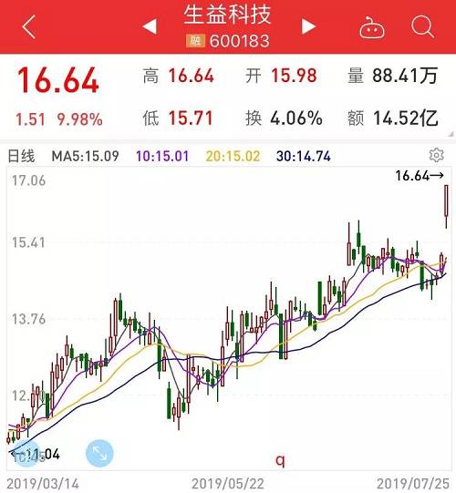 最新科技股，引领未来投资热点，把握未来财富机遇！