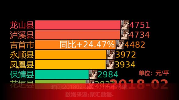 湖南泸溪白沙最新房价，科技重塑居住梦想，开启未来生活新篇章